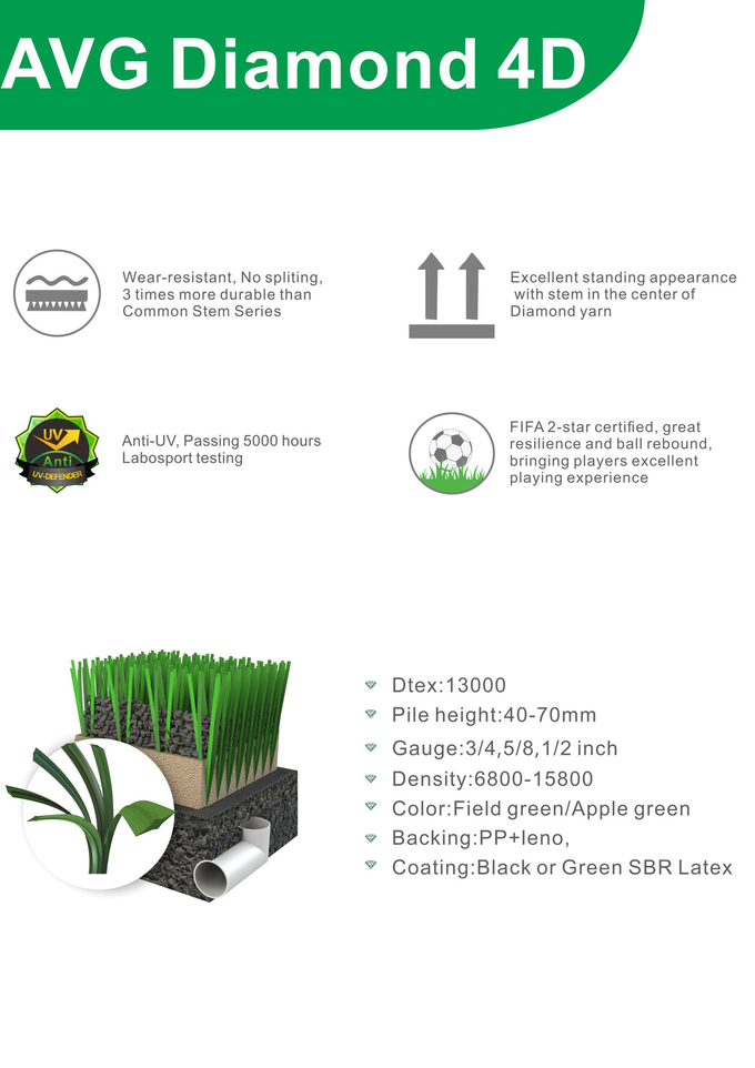 Cespedの緑の芝生の人工的な草のカーペット13000Detex PPのレノの裏付け 1